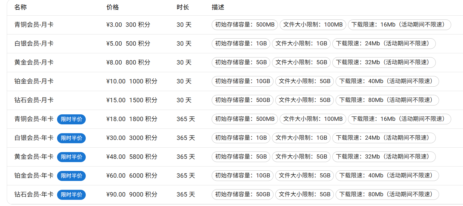 锈者云存储价格表截图